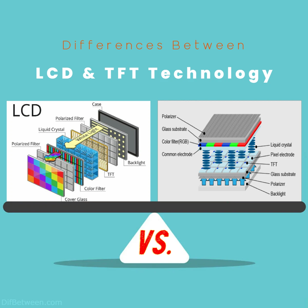 Difference Between LCD and TFT Technology