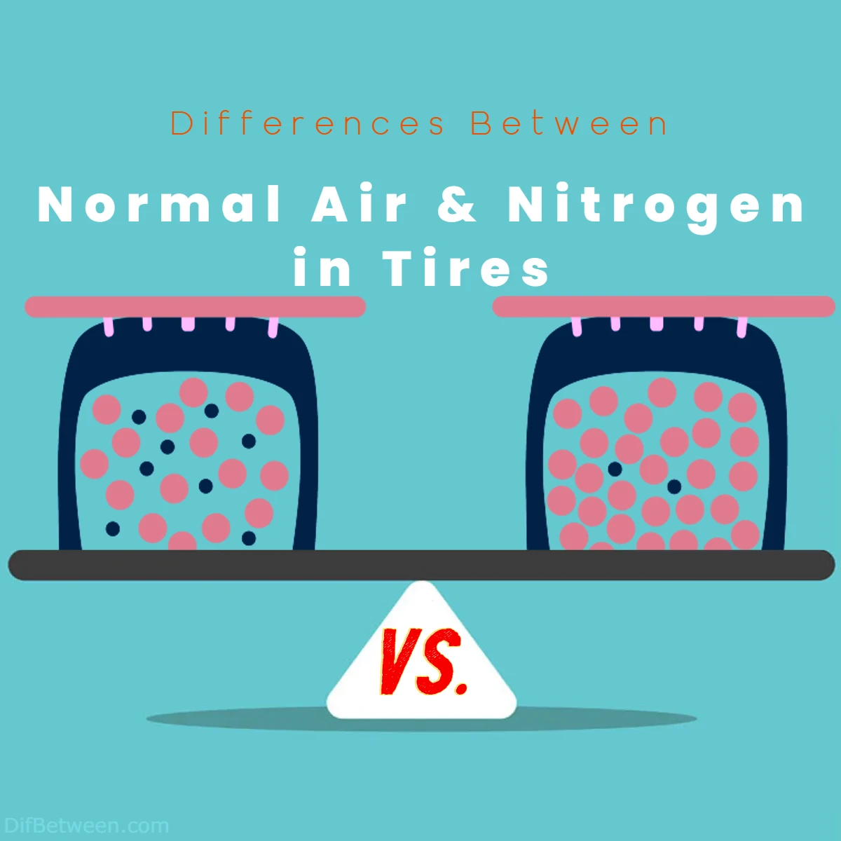 Difference Between Nitrogen and Normal Air in Tires