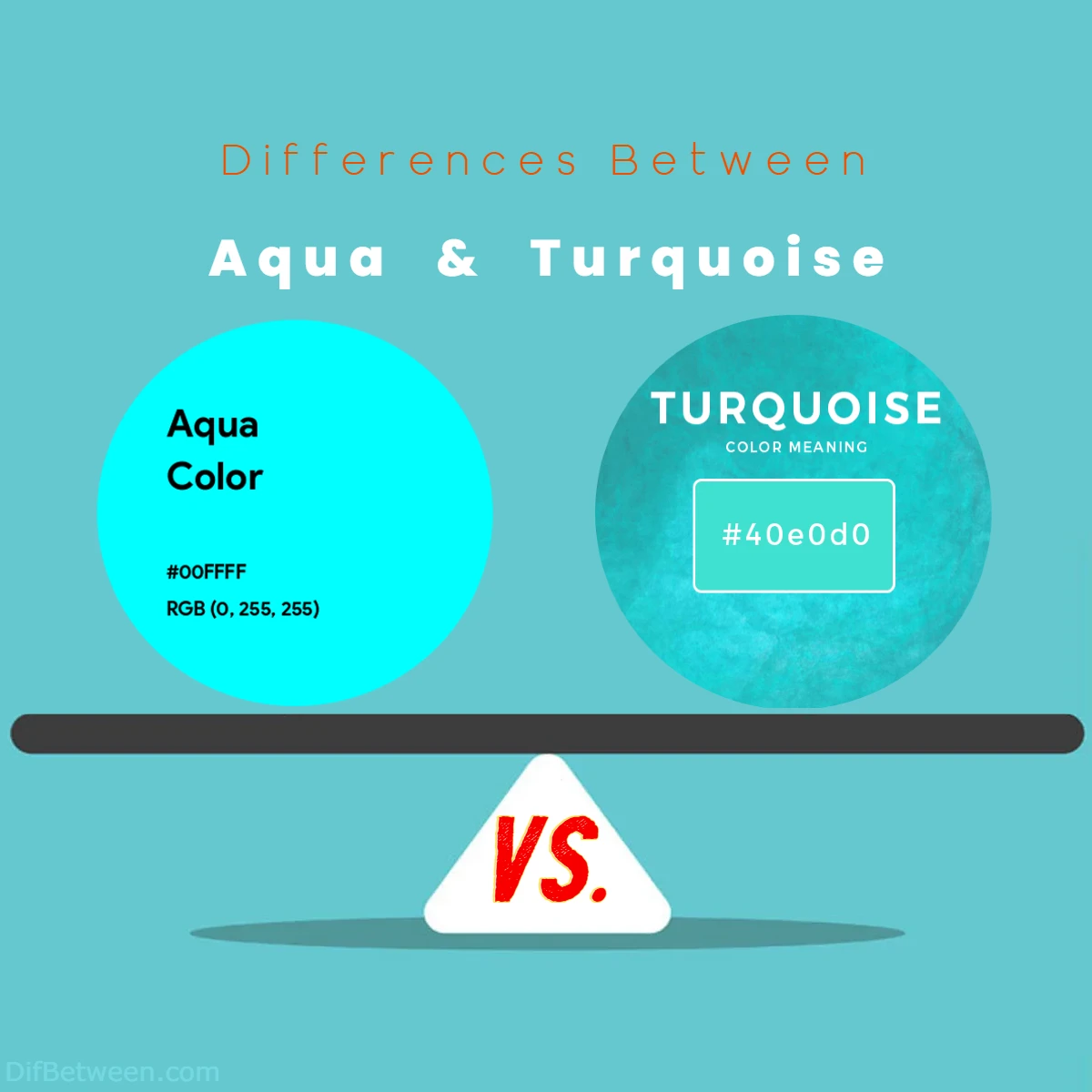 Differences Between Aqua vs Turquoise