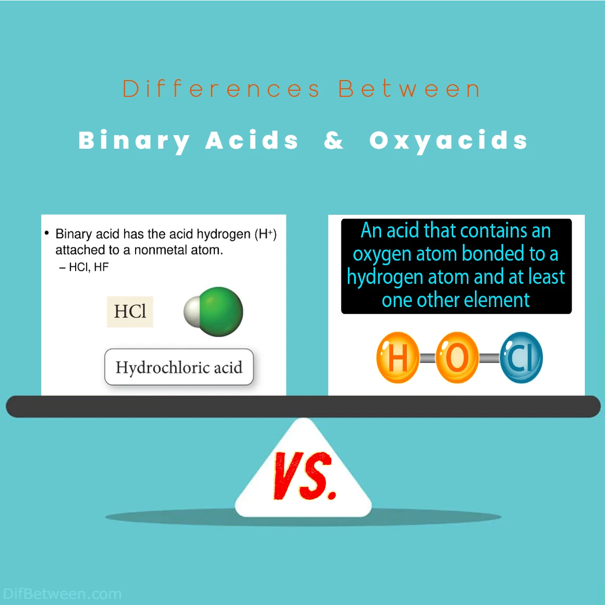 Differences Between Binary Acids vs Oxyacids