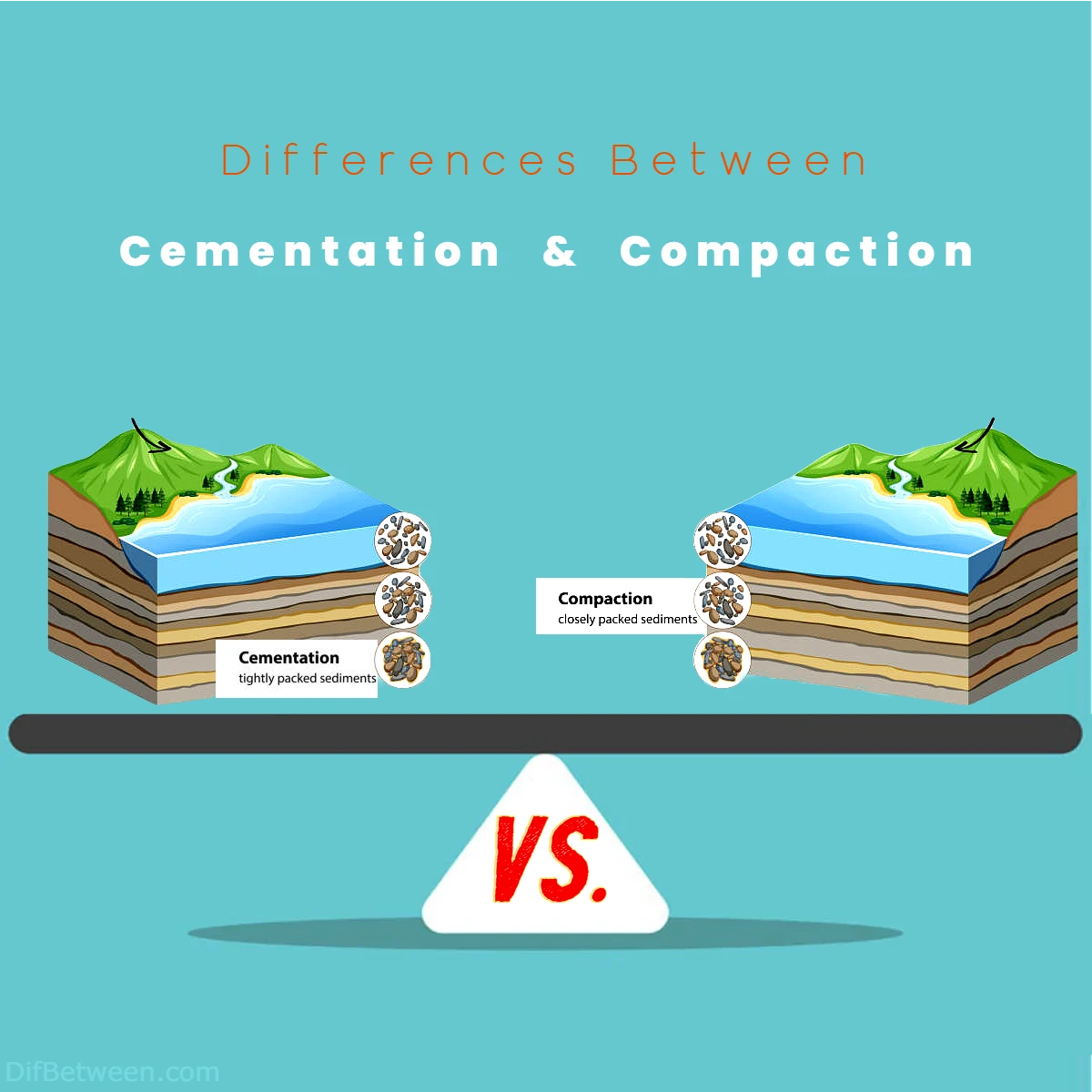 Differences Between Cementation vs Compaction