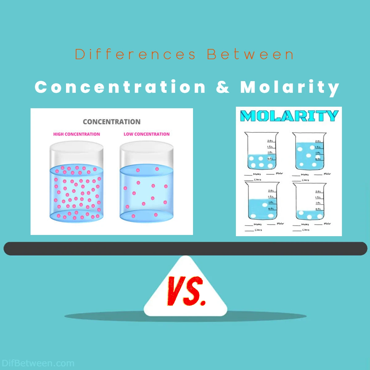 Differences Between Concentration vs Molarity