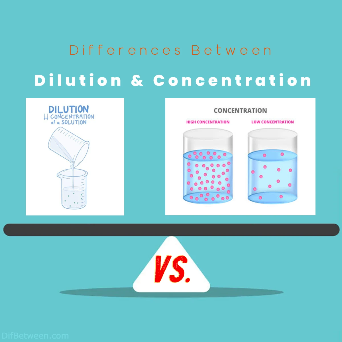 Differences Between Dilution vs Concentration