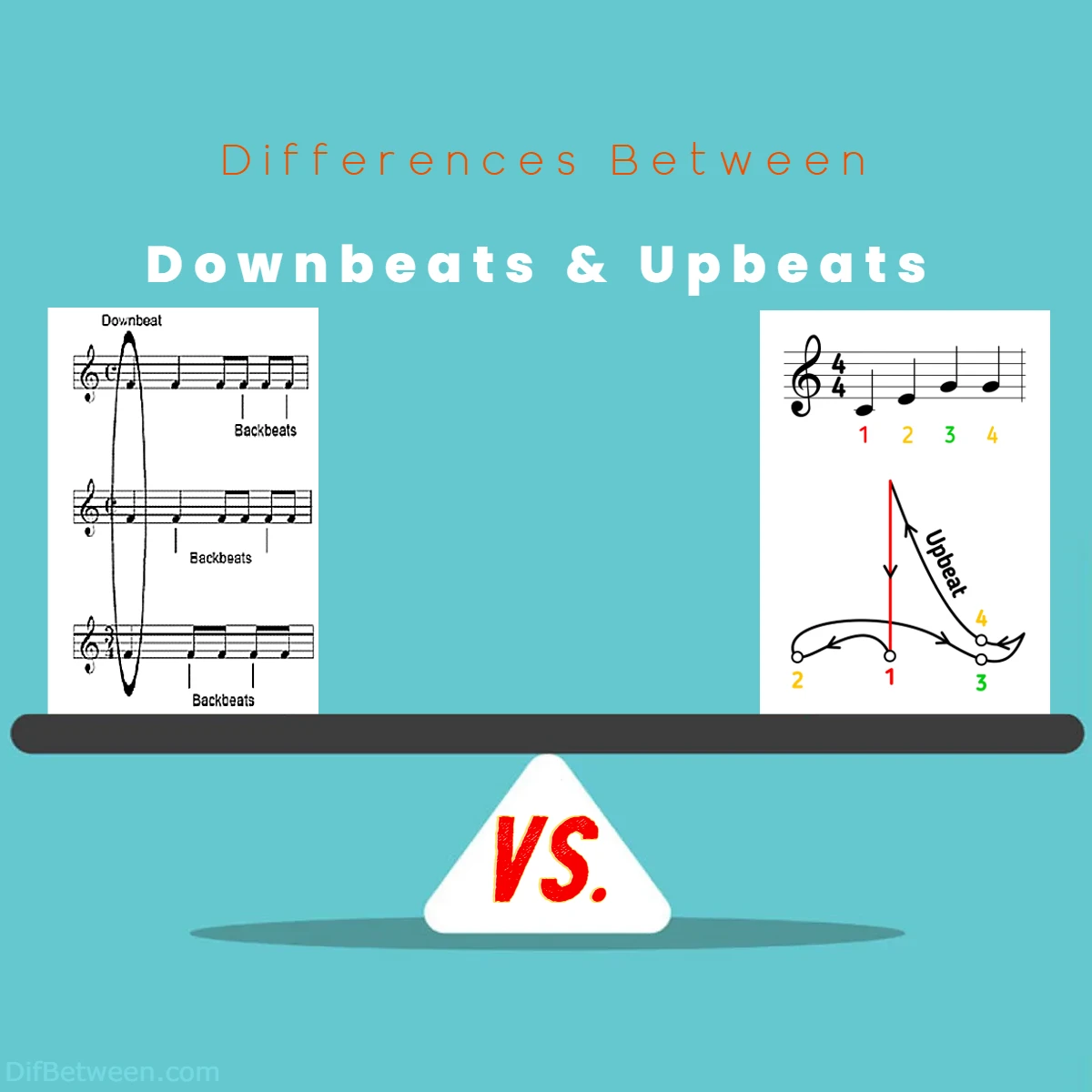 Differences Between Downbeats vs Upbeats