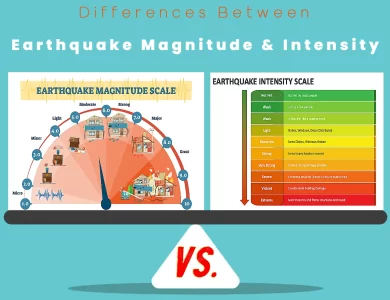 st patricks day earthquake magnitude vs intensity