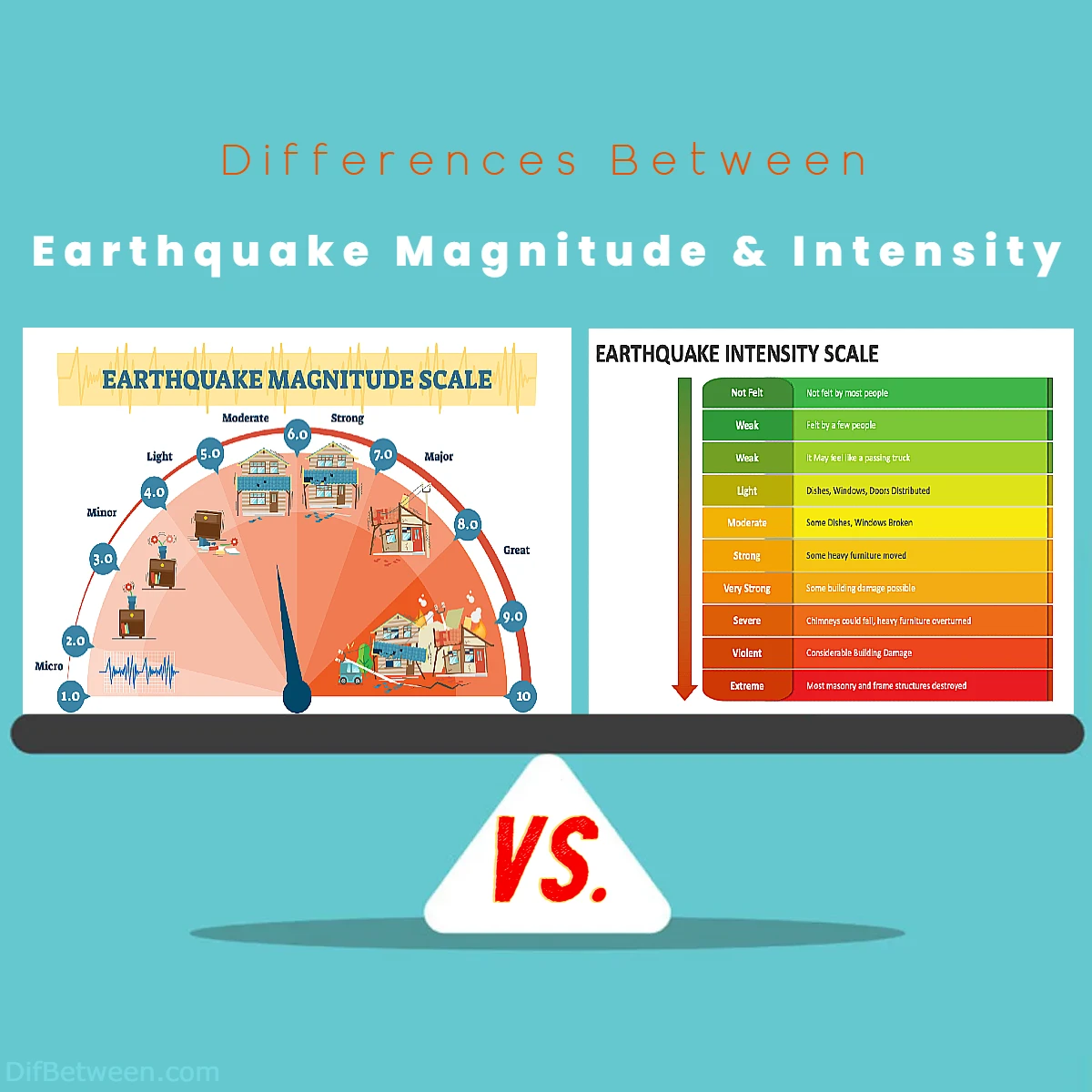 Differences Between Earthquake Magnitude vs Intensity