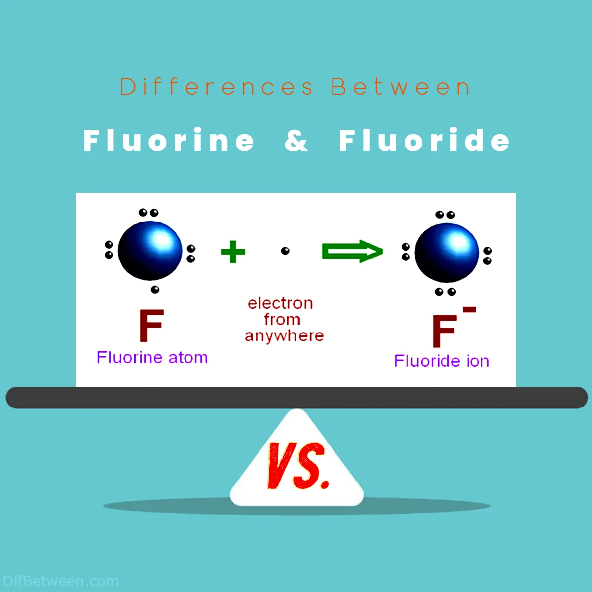 Differences Between Fluorine vs Fluoride