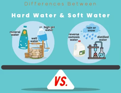Differences Between Hard Water vs Soft Water