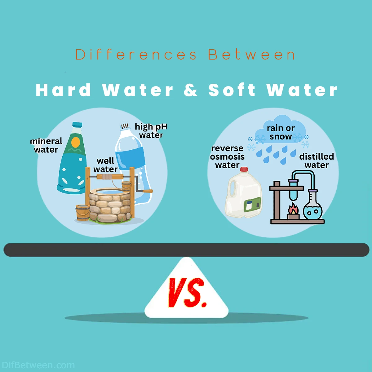 Differences Between Hard Water vs Soft Water