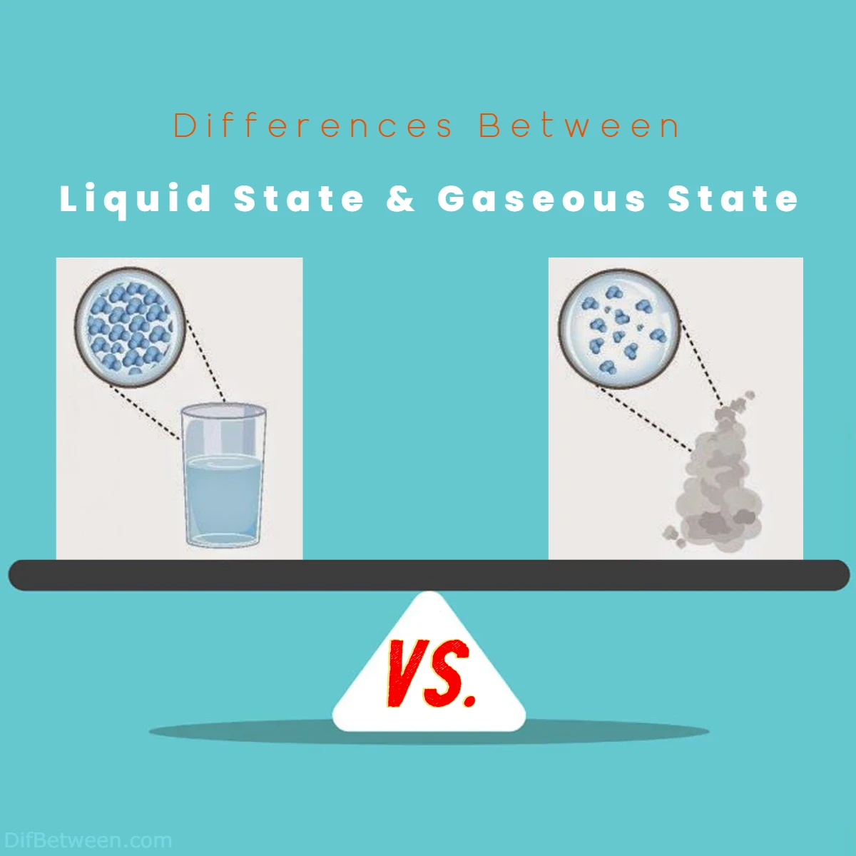 Differences Between Liquid State vs Gaseous State