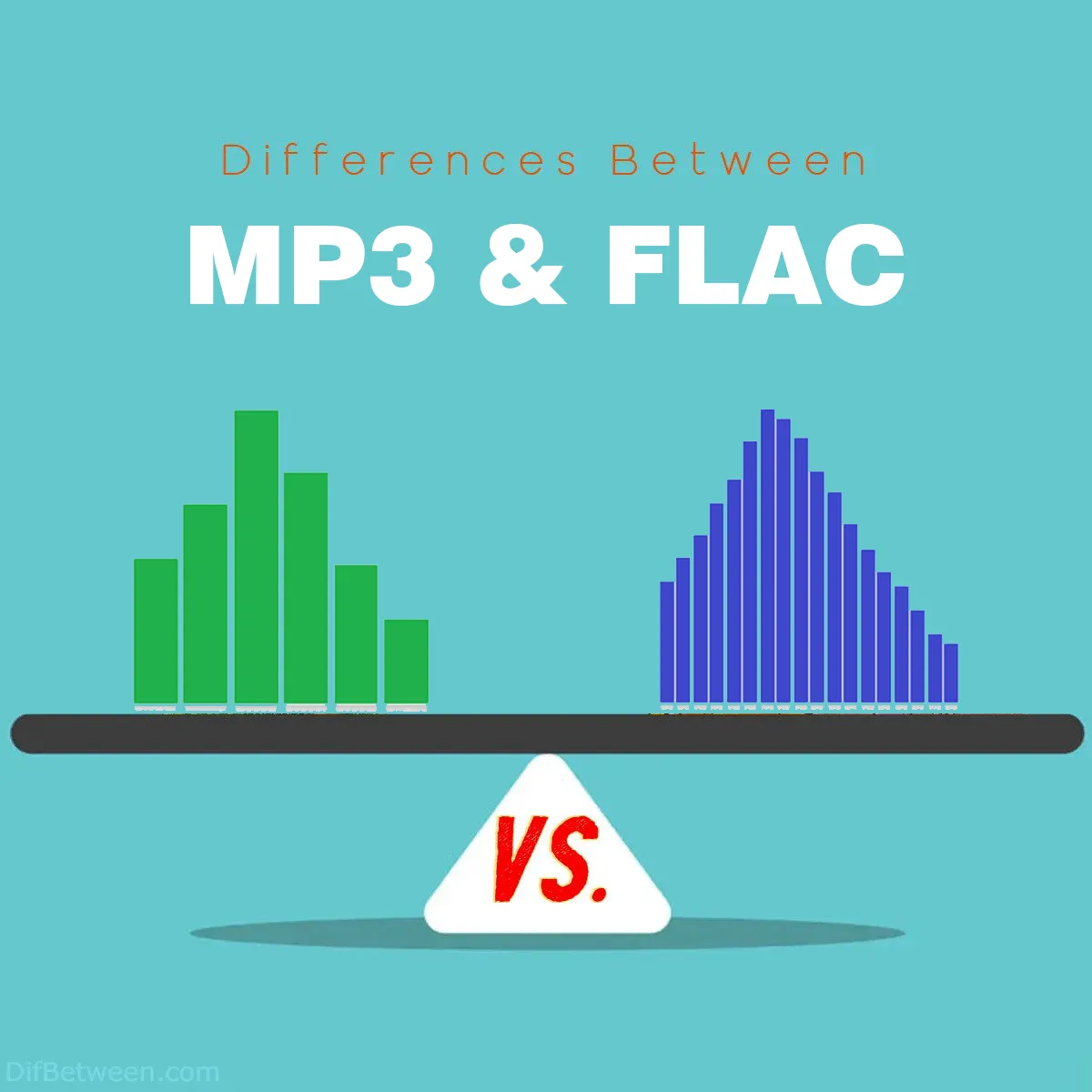 Differences Between MP3 and FLAC