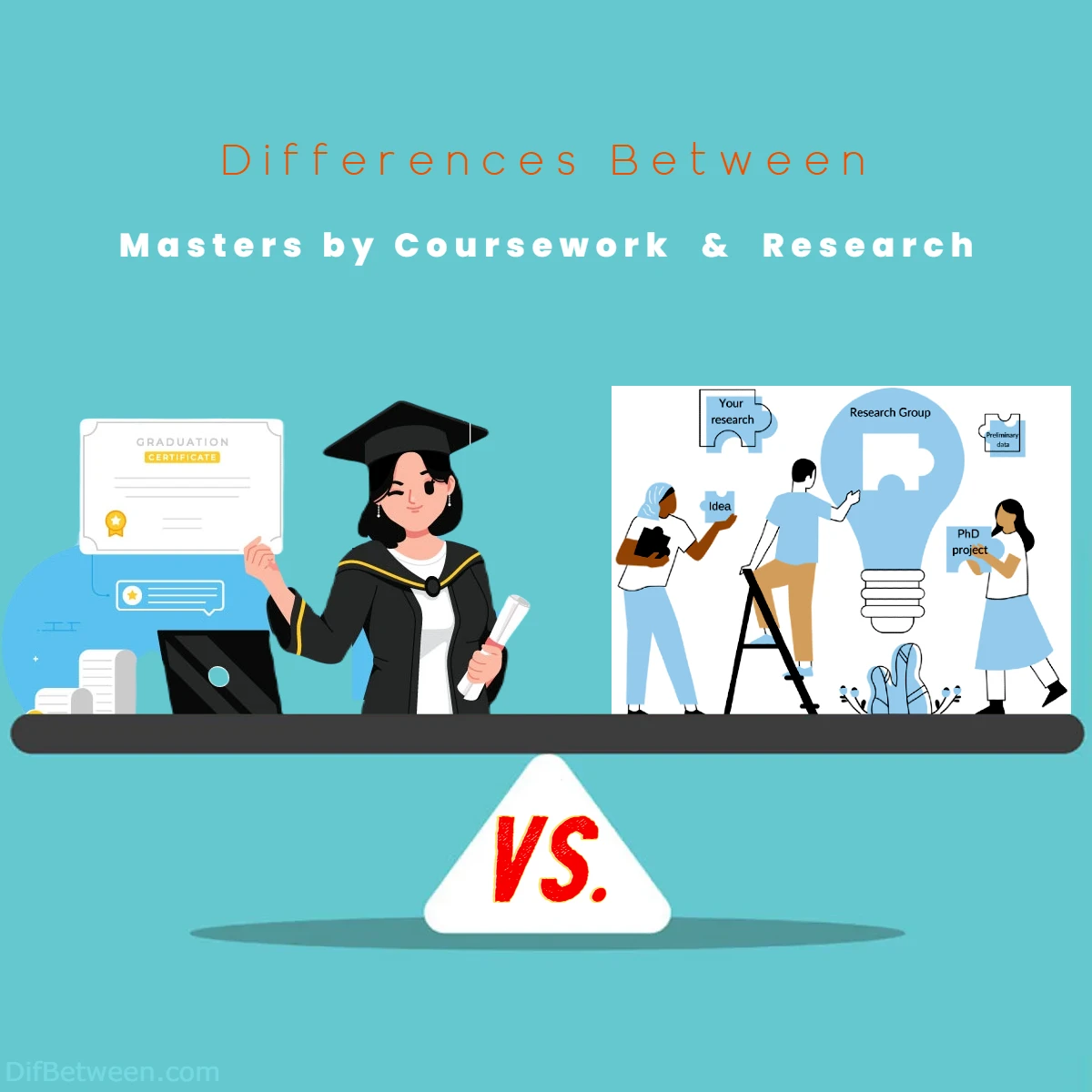 Differences Between Masters by Coursework vs Research