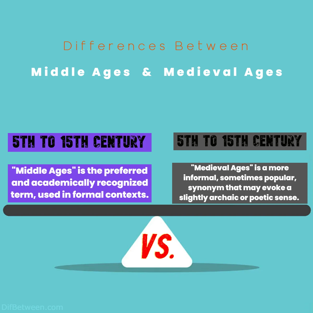 Differences Between Middle Ages vs Medieval Ages
