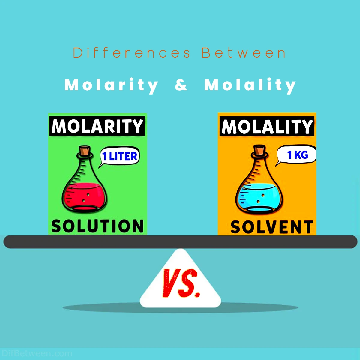 Differences Between Molarity vs Molality