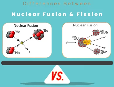 Differences Between Nuclear Fusion vs Fission