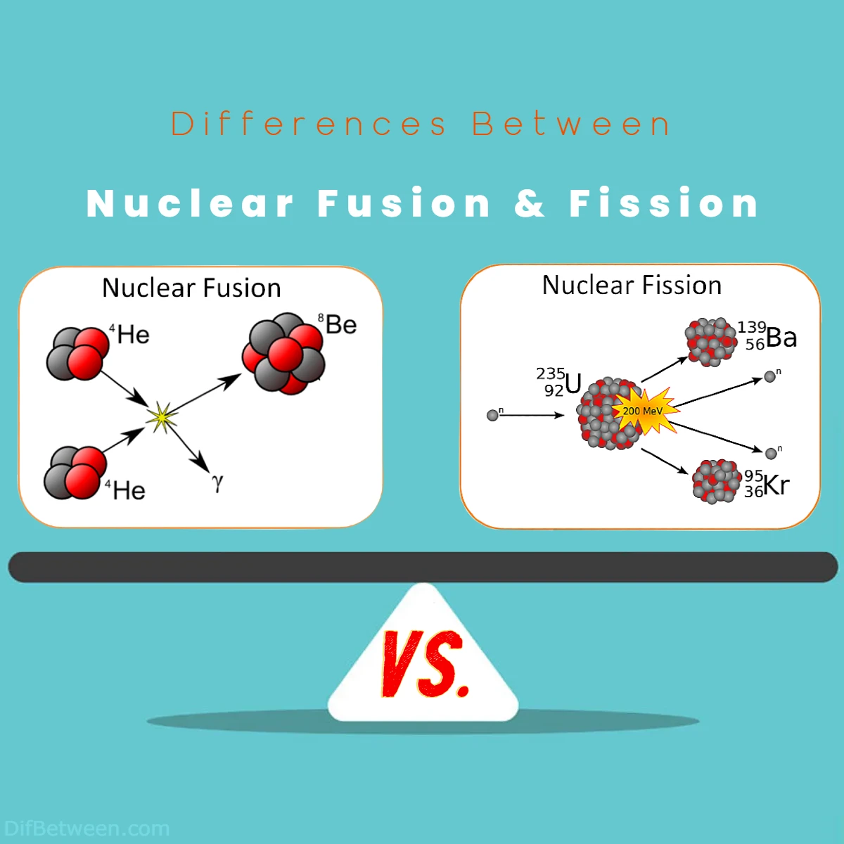 Differences Between Nuclear Fusion vs Fission