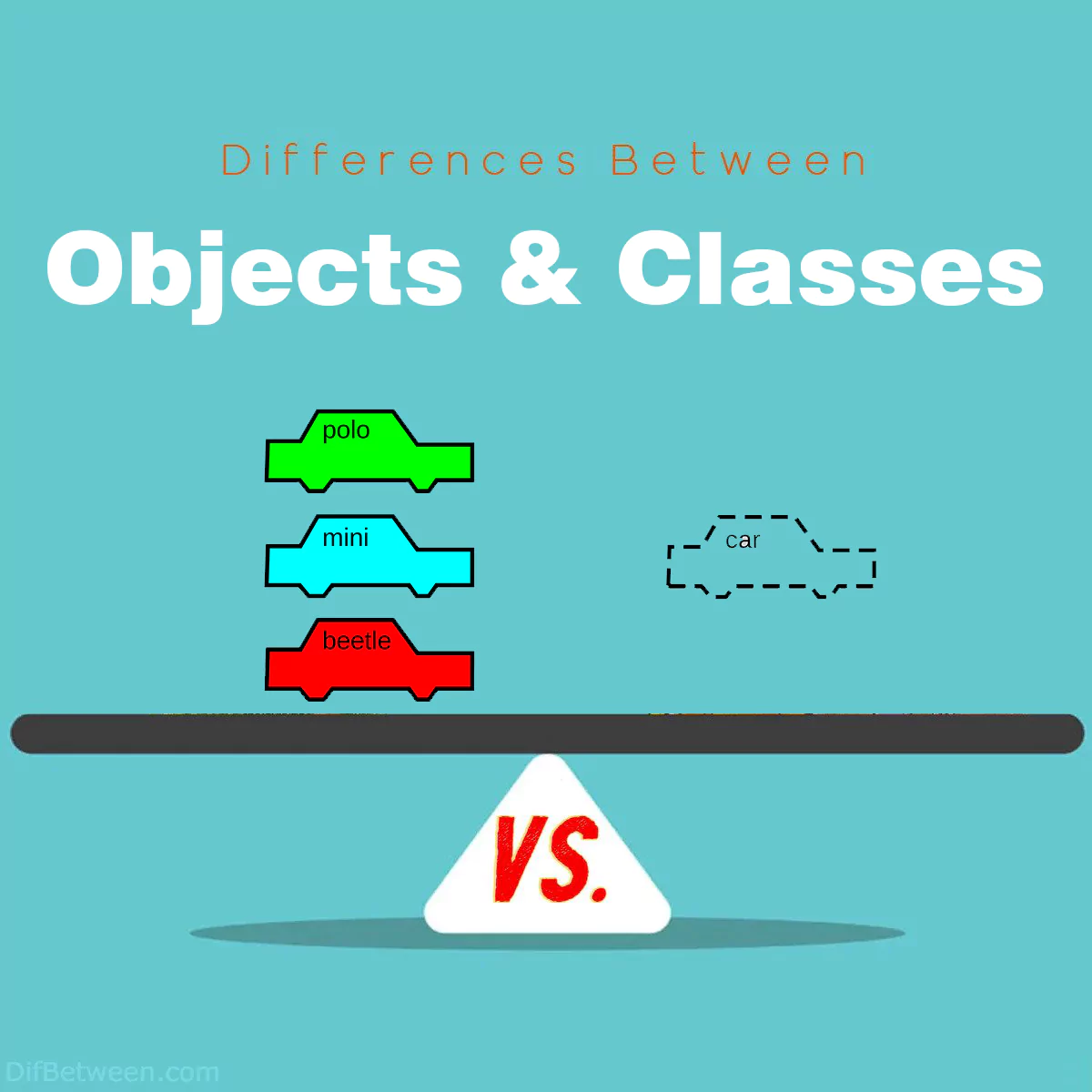 Differences Between Objects and Classes