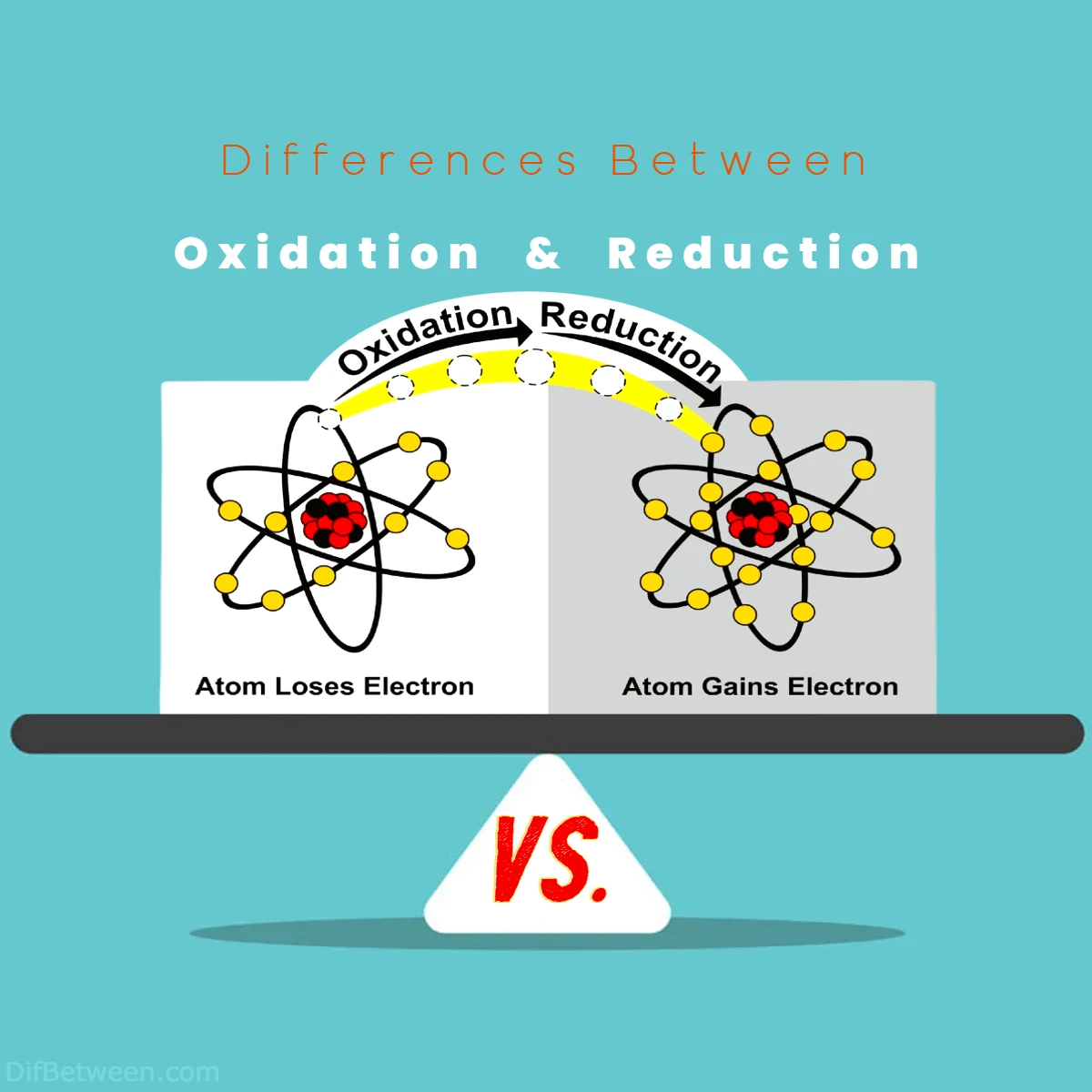 Differences Between Oxidation vs Reduction