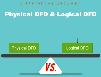 Differences Between Physical DFD and Logical DFD
