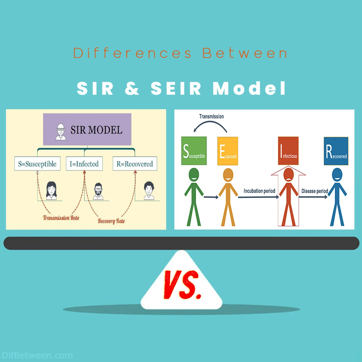 Differences Between SIR vs SEIR Model