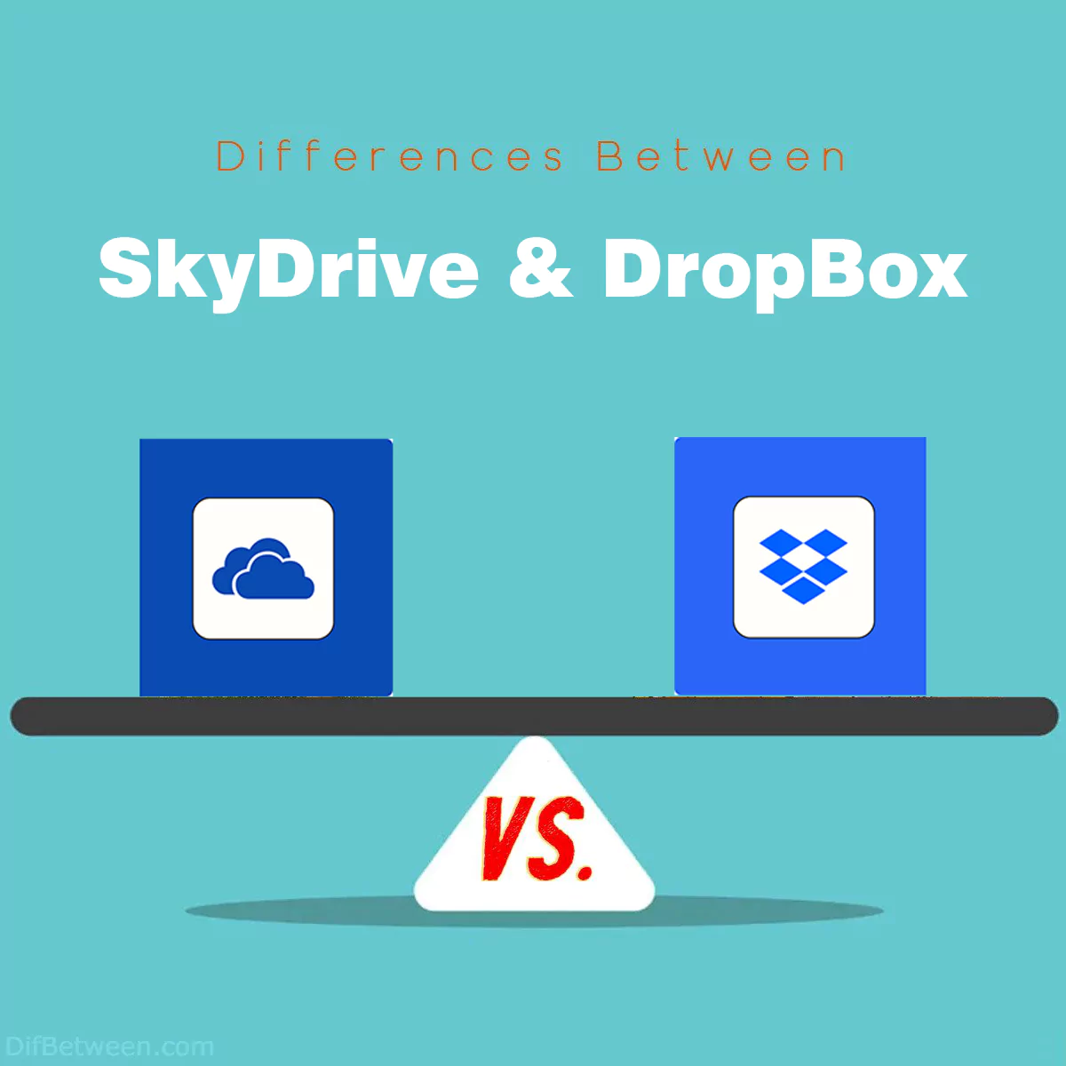 Differences Between SkyDrive and DropBox