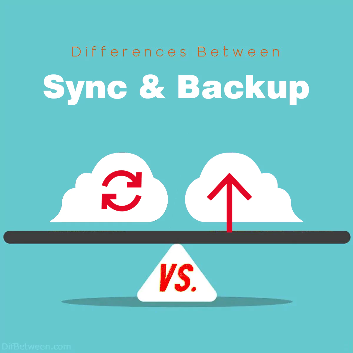 Differences Between Sync and Backup