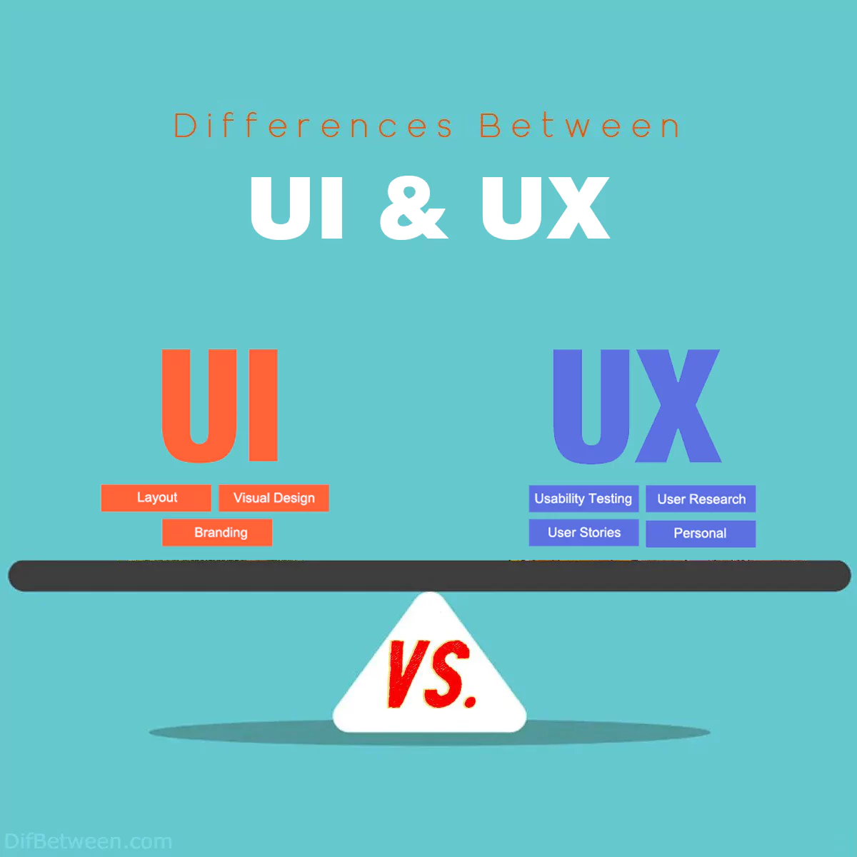 Differences Between UI and UX