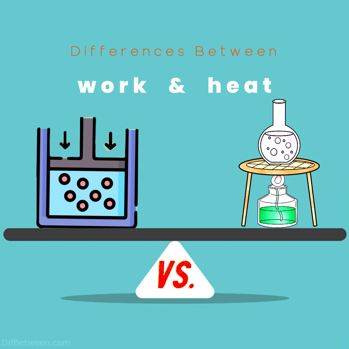 Differences Between work vs heat