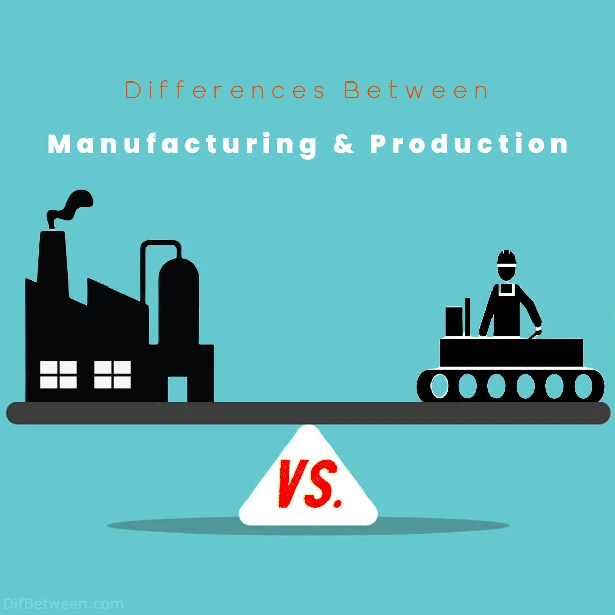 difference between Production and Manufacturing