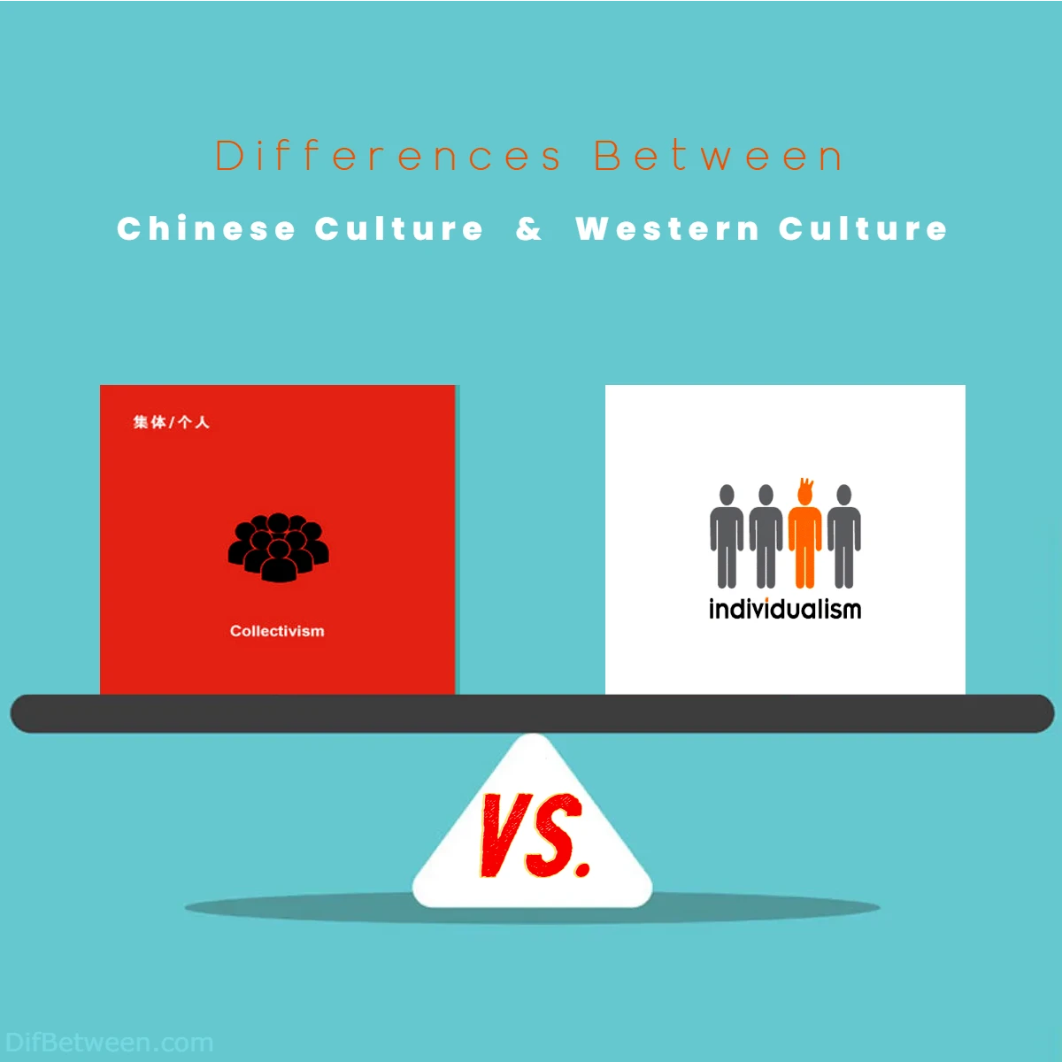 Differences Between Chinese Culture vs Western Culture