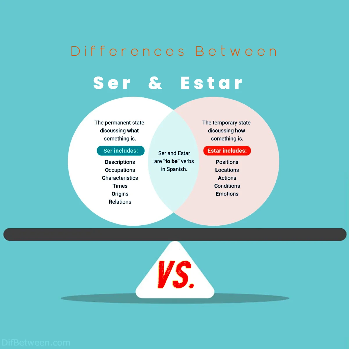 Differences Between Estar vs Ser