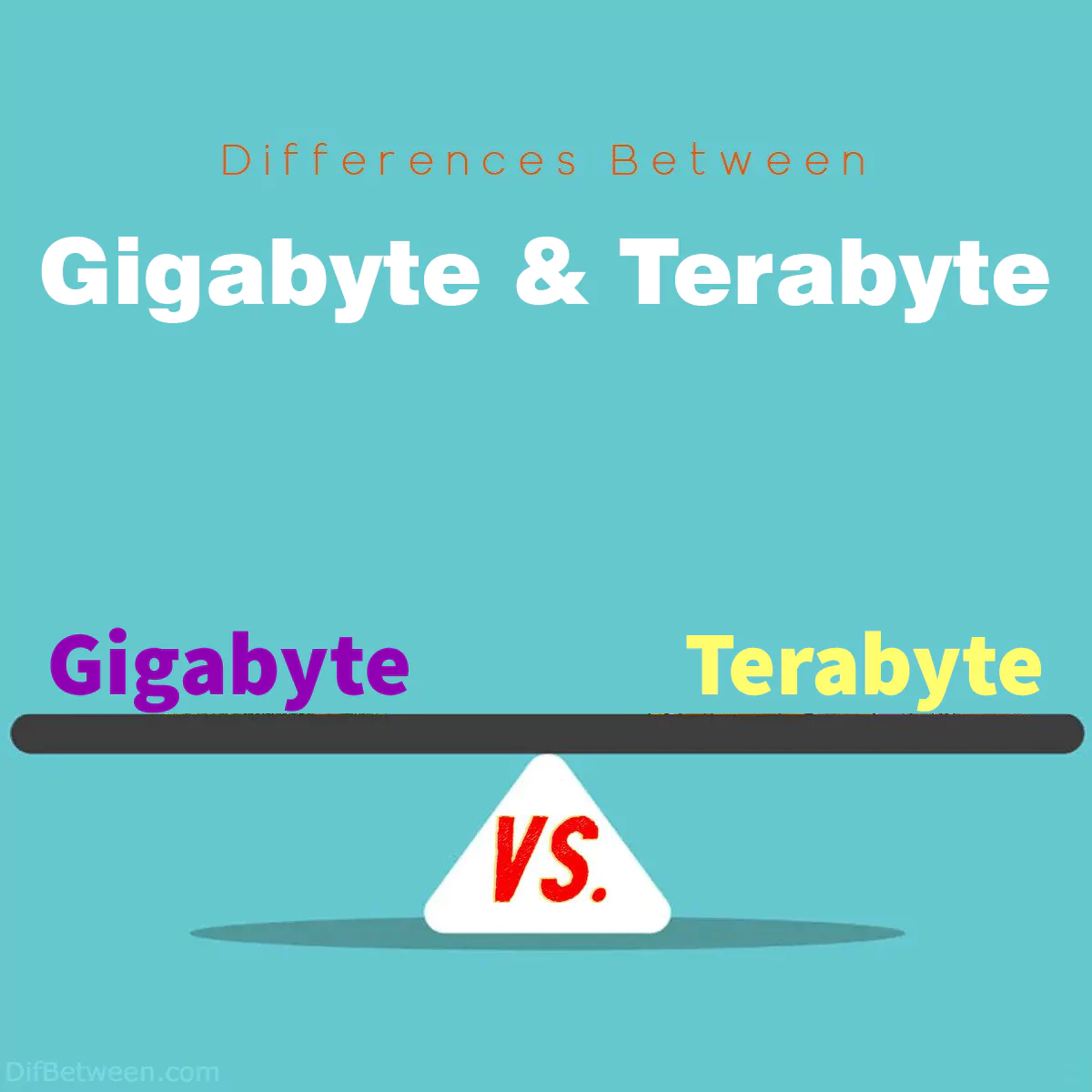 Differences Between Gigabyte and Terabyte