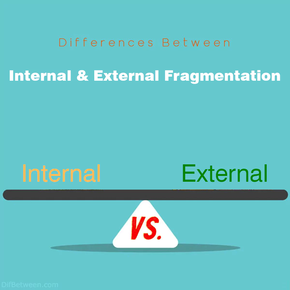 Differences Between Internal and External Fragmentation