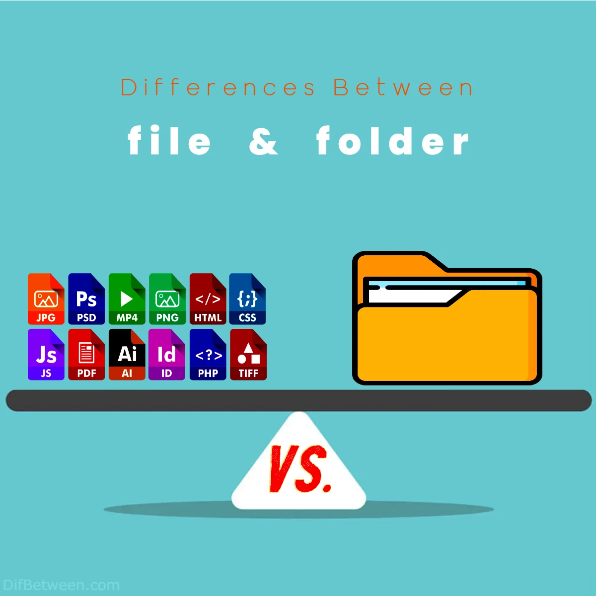 Differences Between file vs folder