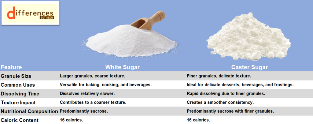 Unveiling the Differences: White Sugar vs Caster Sugar