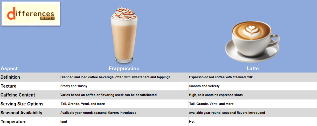 Frappuccino vs. Latte: A Delectable Coffee Conundrum