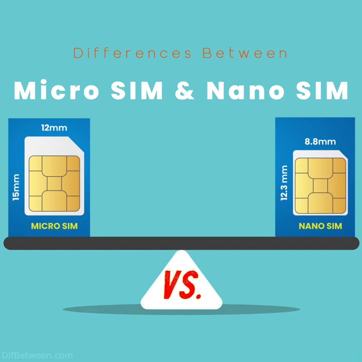 Difference Between Micro SIM and Nano SIM