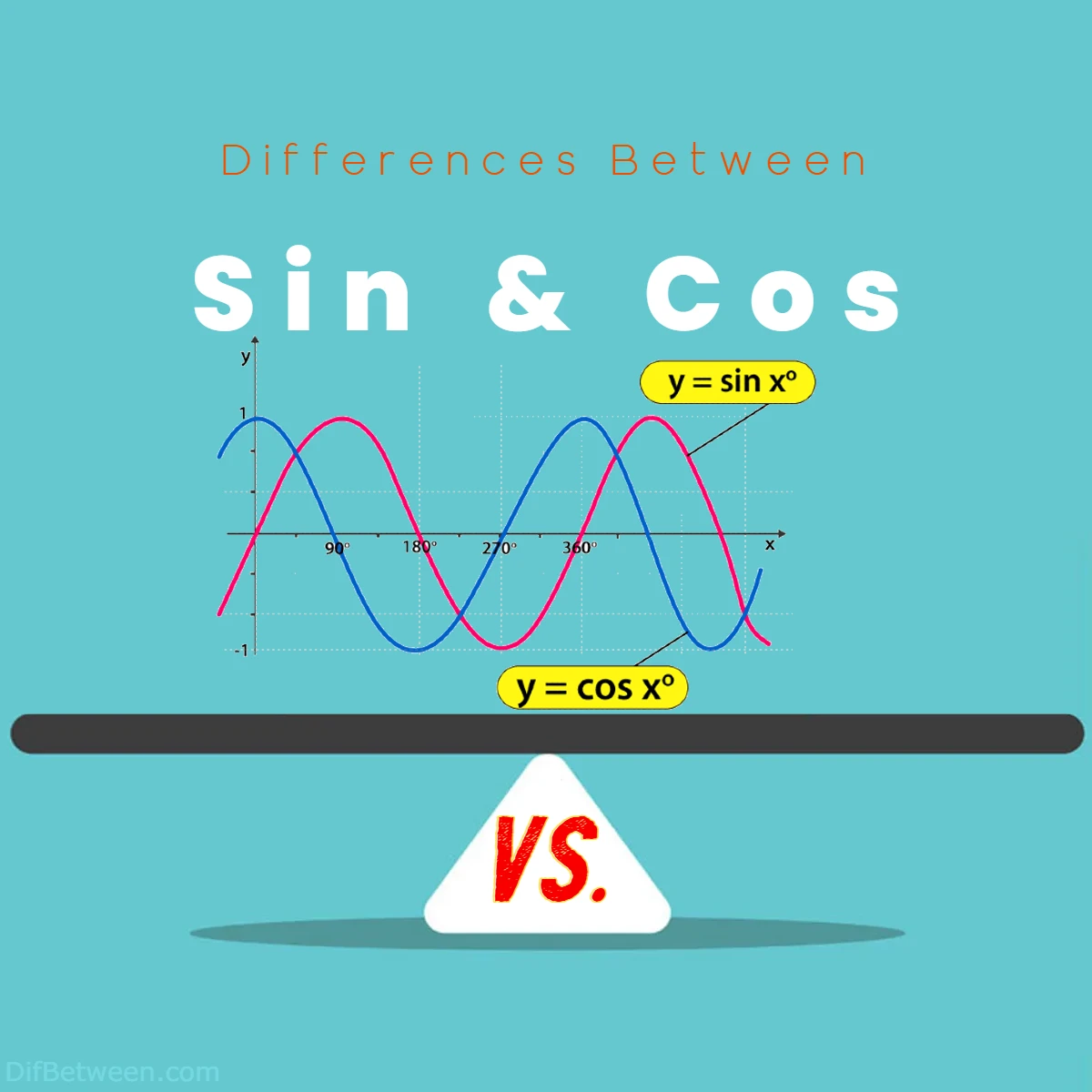 Difference Between Sin and Cos