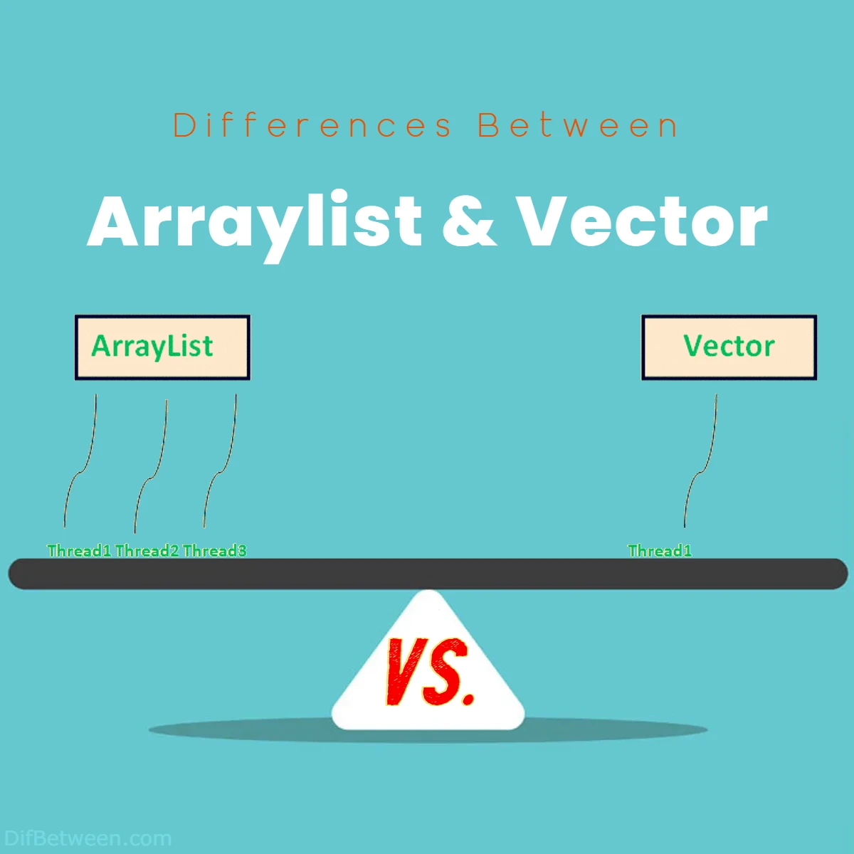 Differences Between Arraylist and Vector