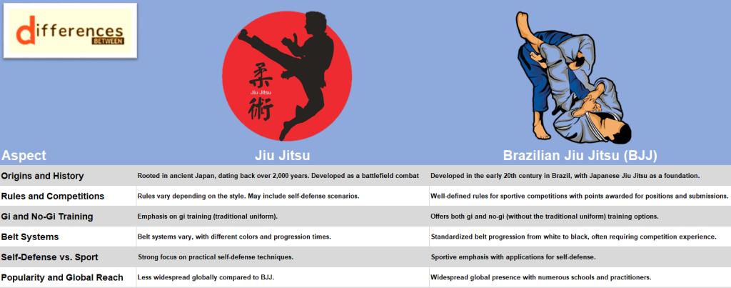jiu-jitsu-vs-brazilian-jiu-jitsu-a-comparative-guide