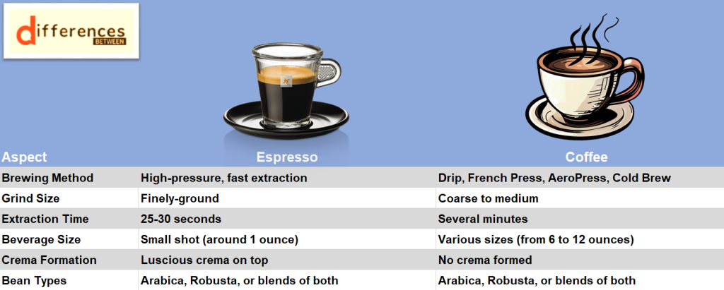 espresso-vs-coffee-unraveling-the-differences