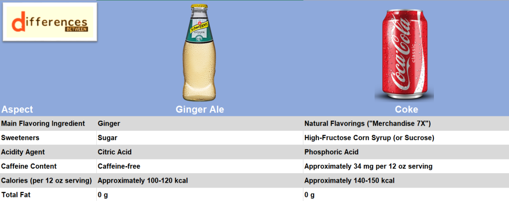 What Ginger Ale Is A Coke Product