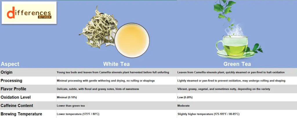 White Tea vs. Green Tea: A Nuanced Comparison