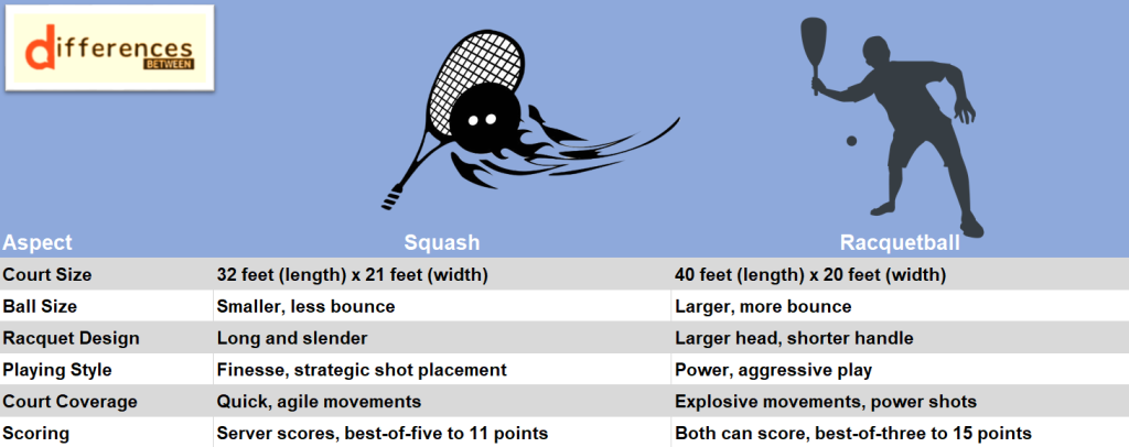 Squash Racket Vs Racketball Racket Squash vs Racquetball: Key Differences in Indoor Racquet Sports