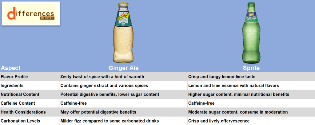 Ginger Ale vs Sprite: A Refreshing Battle of Flavors