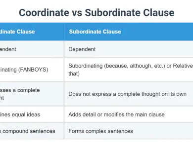 Relative Clause vs Subordinate Clause