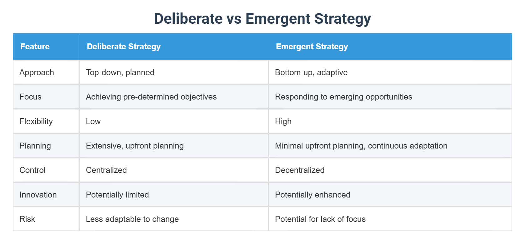 Corporate Strategy vs Marketing Strategy