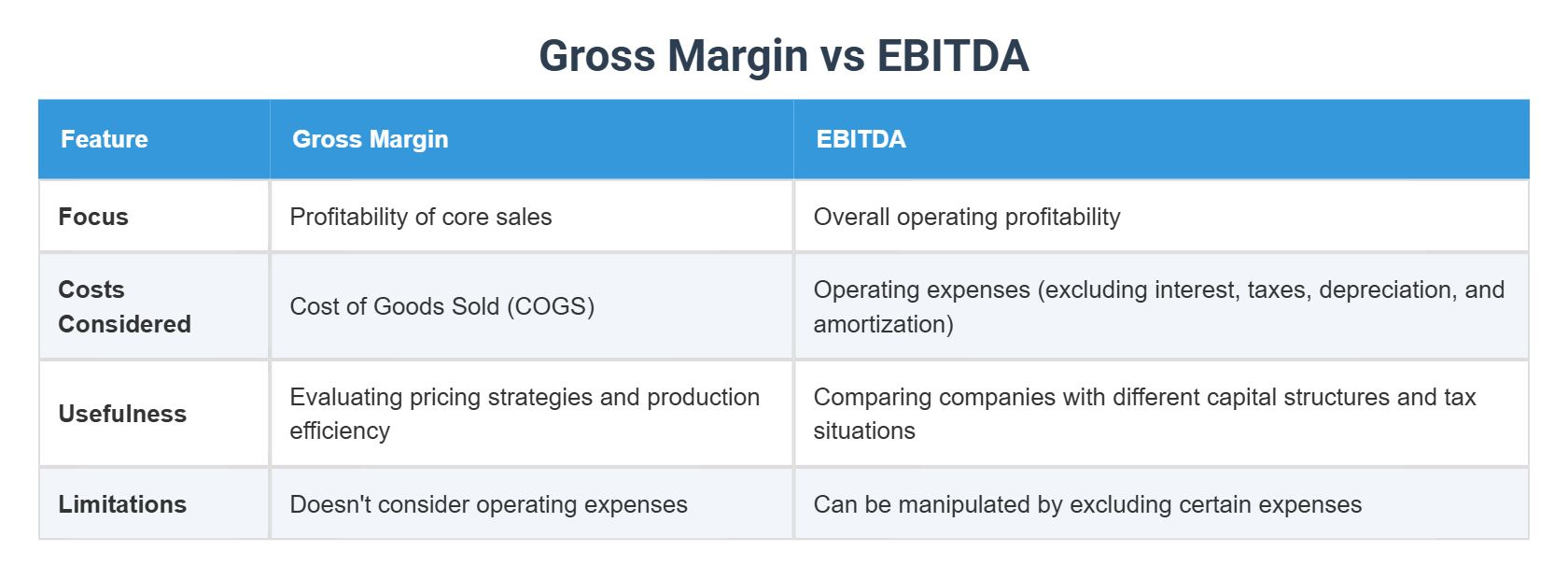 gross-margin-vs-ebitda