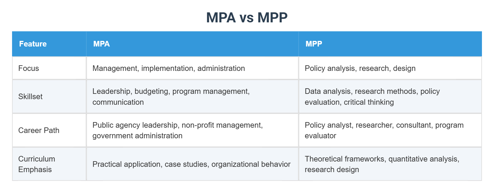 Mpa Operations MPA vs MPP