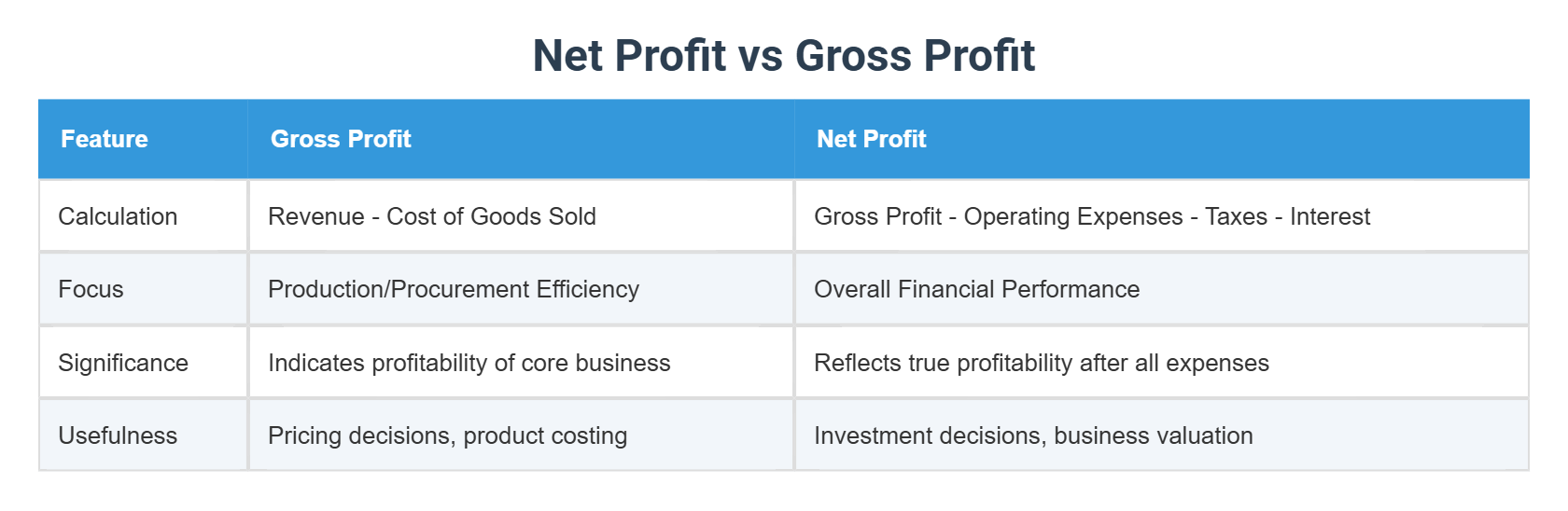 Gross Risk Net Risk Net Profit vs Gross Profit